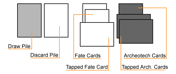 Card Diagram