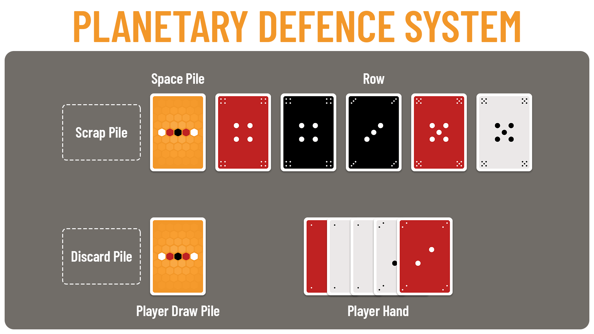 Planetary Defence System